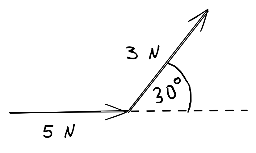 Img Phys Comb-Vec-Example.png