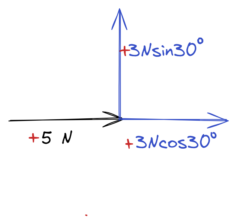 Img Phys Comb-Vec-Step-2.png