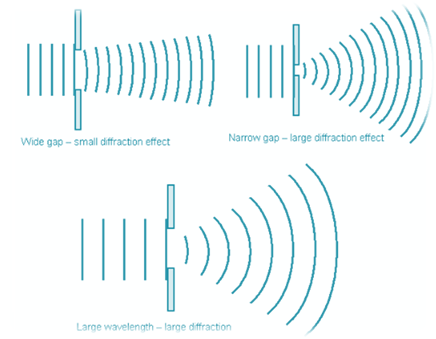 Img Phys Diffrac.png