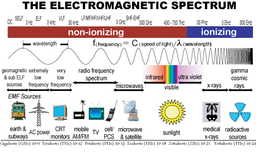 Img Phys Elec-Spec.png