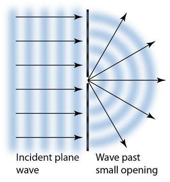 Img Phys Huygen-Diff.png