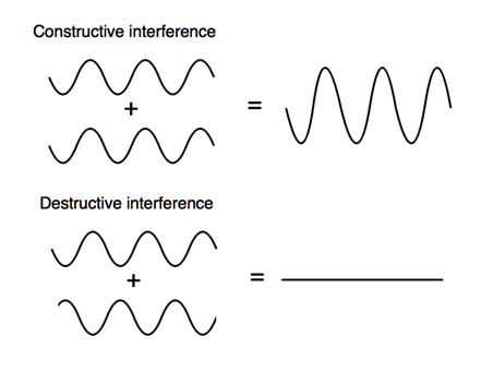 Img Phys Interfere-Types.png