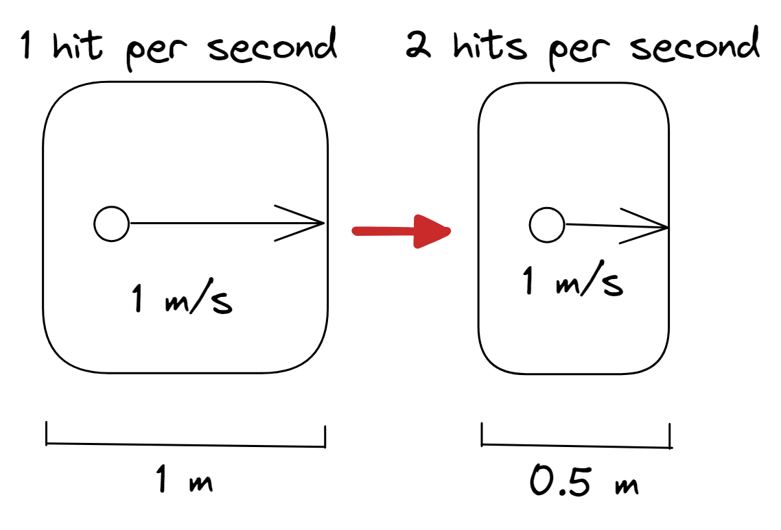 Img Phys Kin-the-Boyles-Law.png