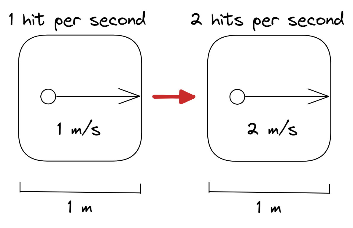 Img Phys Kin-the-Pressure-Law.png