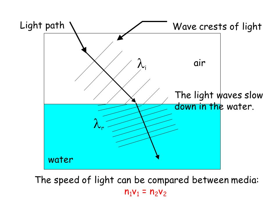 Img Phys Refrac.png