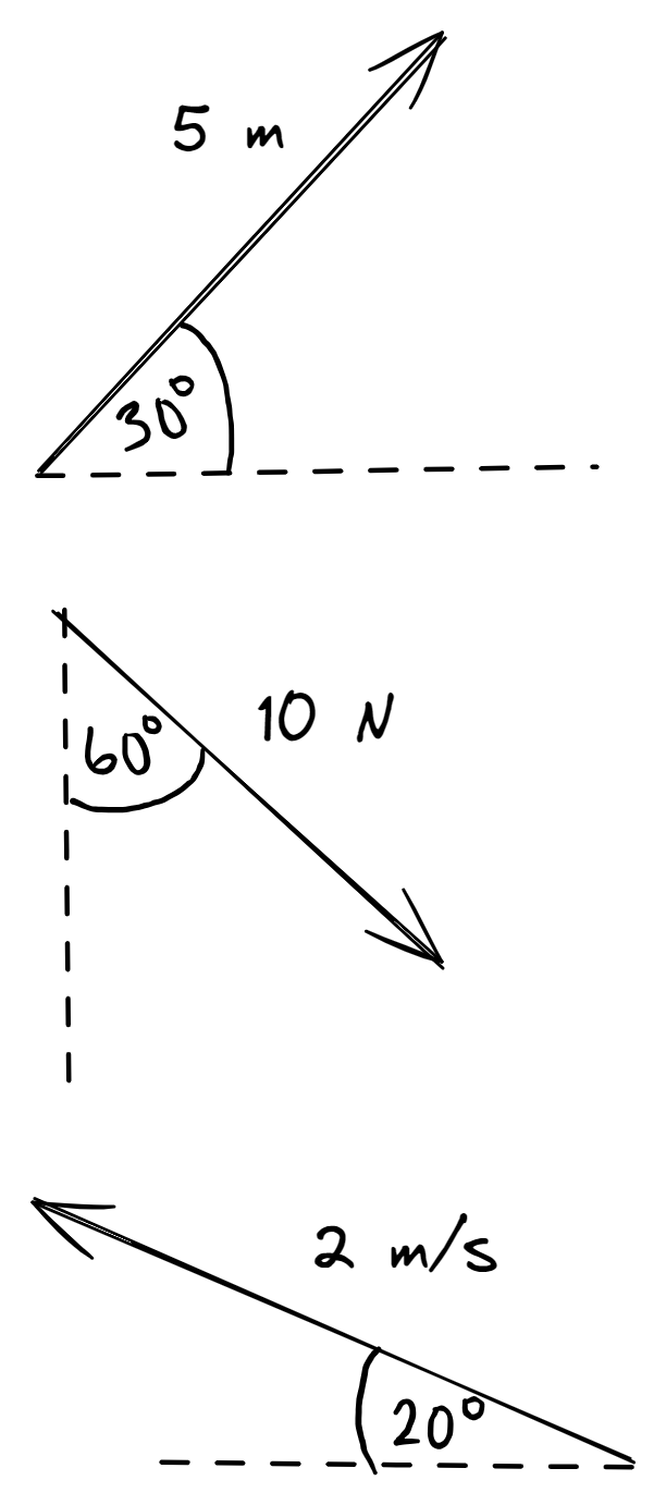 Img Phys Resolve-Vector-Practice.png