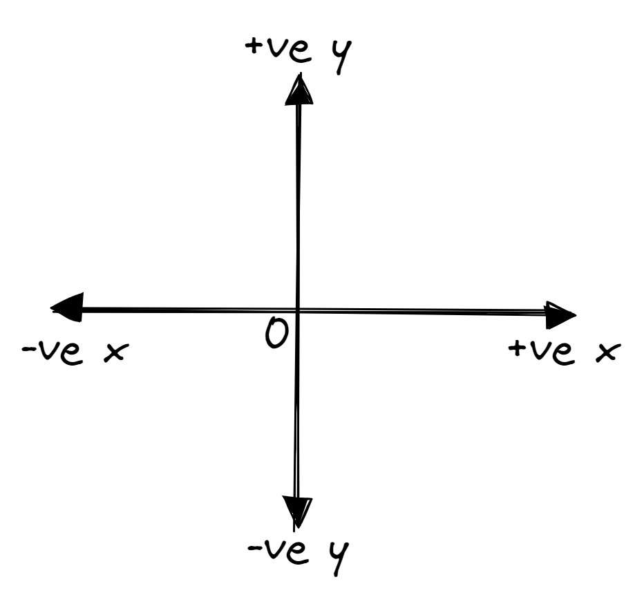 Img Phys Sign-Conventions.png