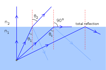 Img Phys Tir.png