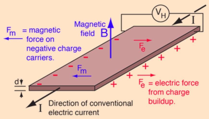 Hall-Probe-Hyperphysics.png